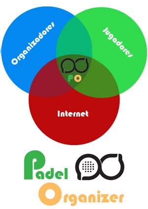 Padel Organizer - Sistema de Organizacion y Seguimiento de Torneos de Padel
